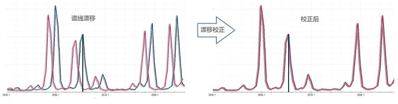 Spark Optical Emission Spectrometer Hot Sale Oes with CCD Detector (Innovate T5)